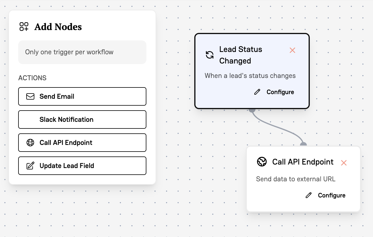 Visual workflow builder for sales automation